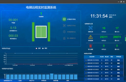 企业电梯物联网解决方案